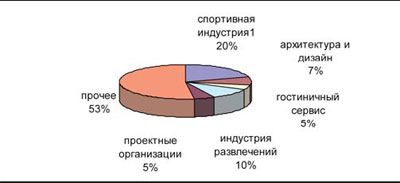 �.�. ��������: ��� ������ �� ������ ������!