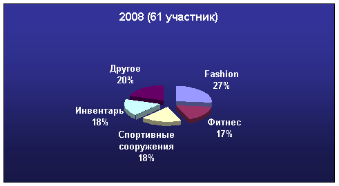 Вторая национальная выставка Go!Sport-2008
