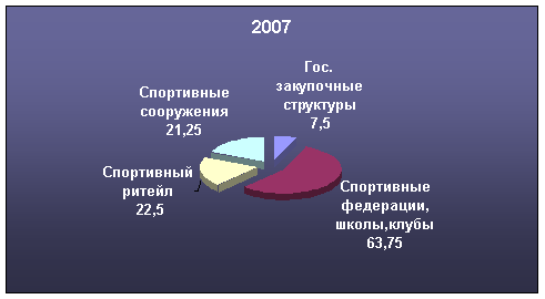 Вторая национальная выставка Go!Sport-2008