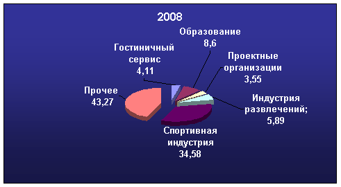 Вторая национальная выставка Go!Sport-2008