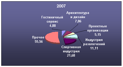 Вторая национальная выставка Go!Sport-2008