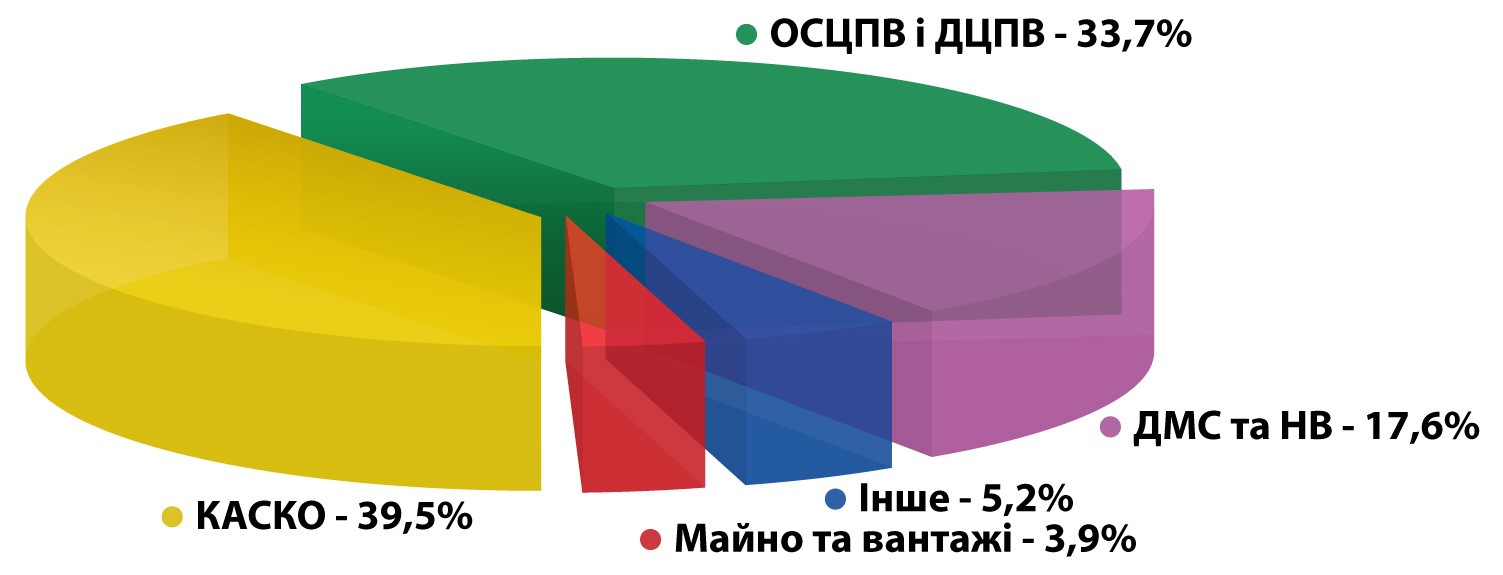 Активи компанії